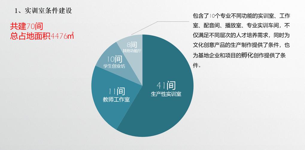 实习实训-数字媒体学院