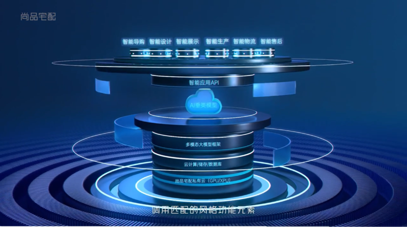 尚品宅配联合睿住智能推出"睿住智选",首度亮相建博会引领智慧整家新趋势