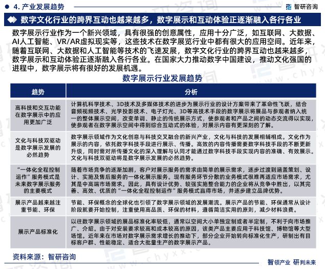 中国数字展示产业现状、上下游产业链全景分析及发展前景预测报告