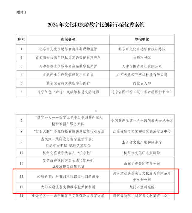 河南两个入选!2024年文化和旅游数字化创新示范优秀案例公布