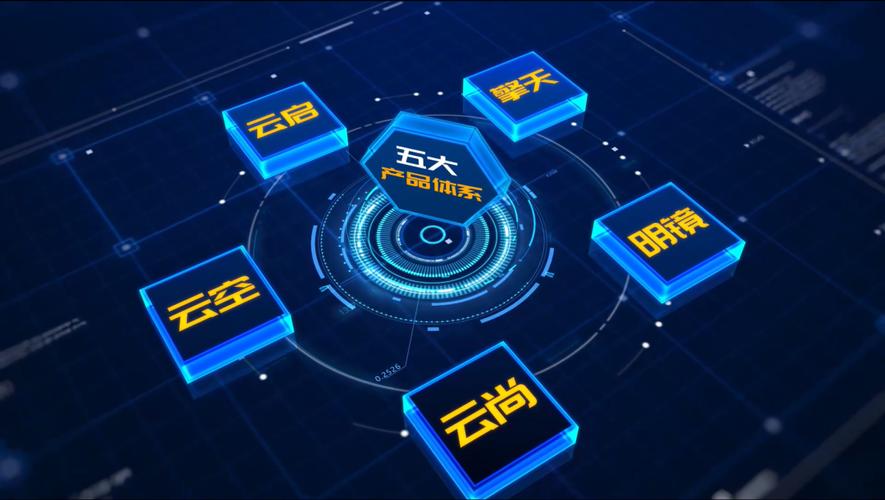 工控安全系列:【云尚】网络运维系列: