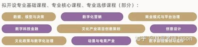 产业以文化创意内容为核心,依托数字技术进行创作,生产,传播和服务