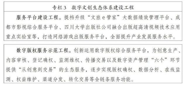 重磅发布 《成都市数字文化创意产业发展"十四五"规划》